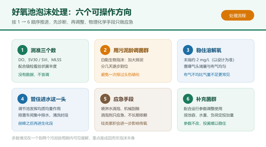 好氧池泡沫太多怎么办？从颜色判断到处理的完整思路